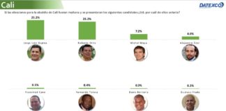 Encuesta Datexco sobre intención de voto para la alcaldía de Cali