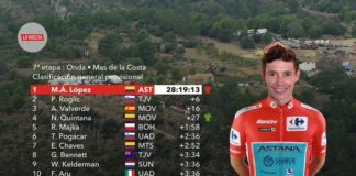 A Superman no hay quien lo pare: Miguel Ángel López líder en la Vuelta a España