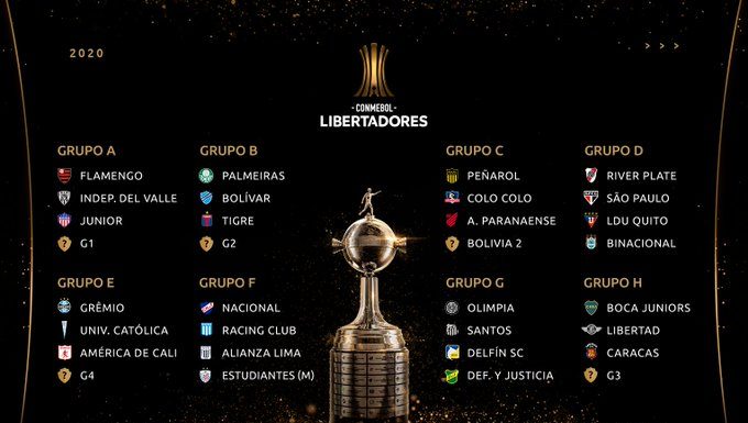 Cruces definidos para las ediciones 2020 de la Libertadores y la Sudamericana 🏆